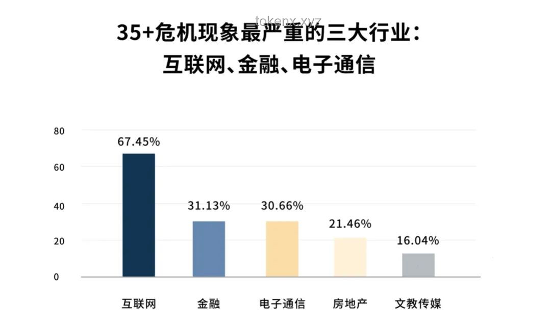 **县城职场新动向：大厂高管下沉，打工人压力升级？**